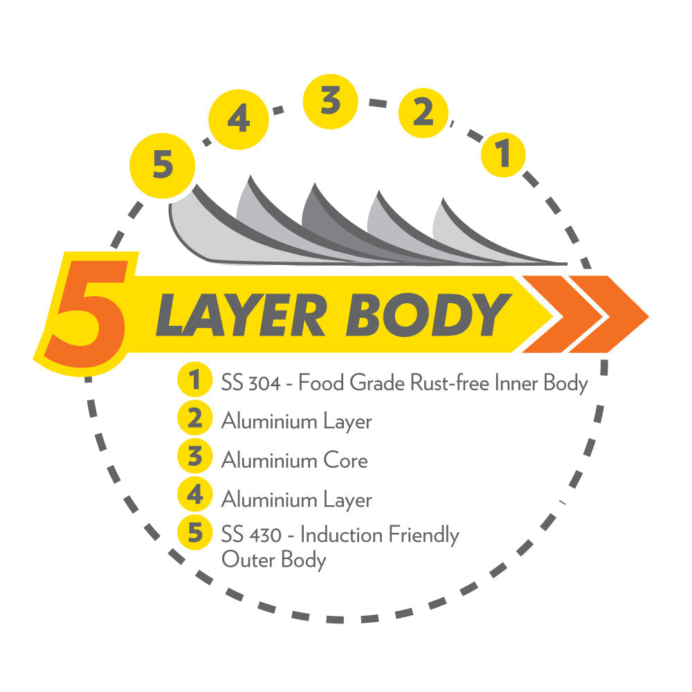 Refurbished/OLD Cookfresh SS Five-ply Fry Pan