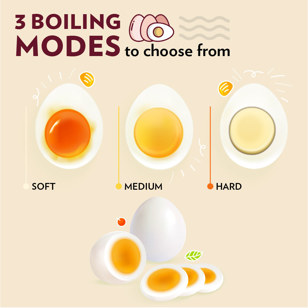 My Borosil Egg Cookers Electric Plus Egg Boiler